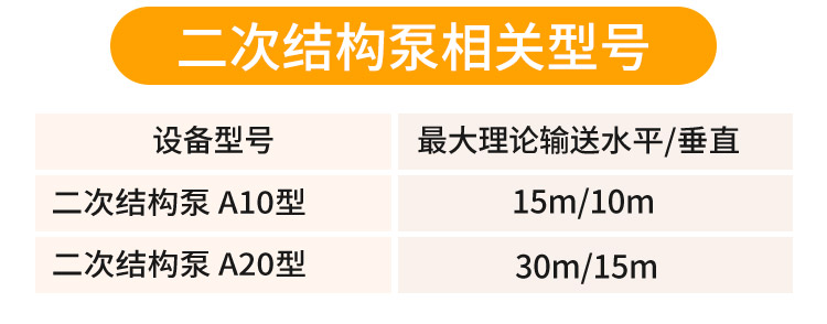 二次结构运送泵